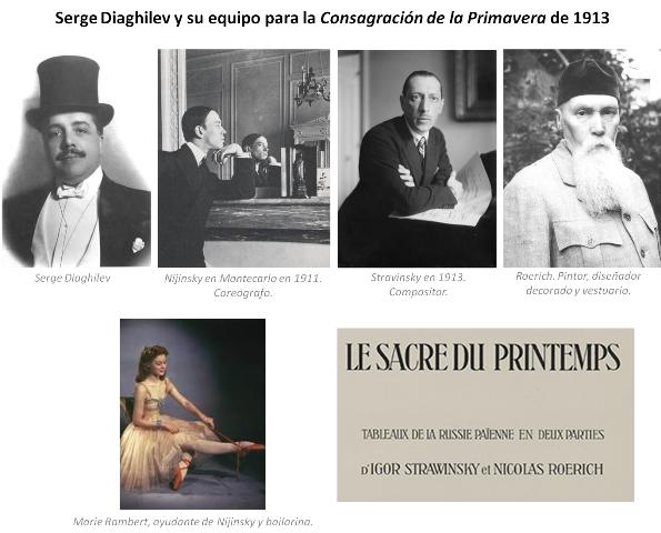 Equipo de Diaghilev para SACRE DU PRINTEMPS 1913